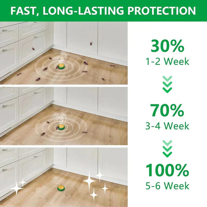 ๐ฅCockroach Repellent Gel | Buy 1 Get 1๐ฅ